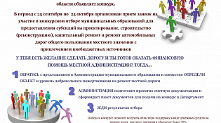 Конкурсный отбор муниципальных образований для  предоставления субсидий на проектирование, строительство (реконструкцию), капитальный ремонт и ремонт автомобильных дорог общего пользования местного значения с  привлечением внебюджетных источников